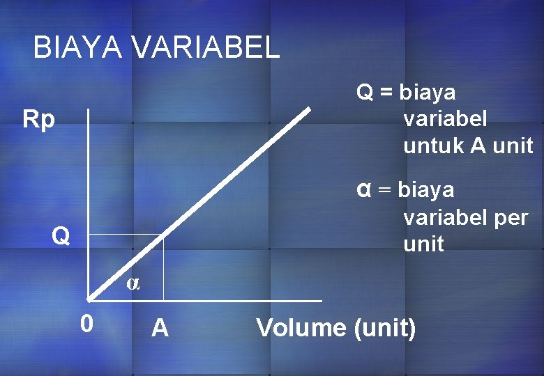 BIAYA VARIABEL Q = biaya variabel untuk A unit Rp α = biaya variabel