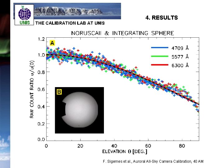 4. RESULTS F. Sigernes et al. , Auroral All-Sky Camera Calibration, 40 AM 