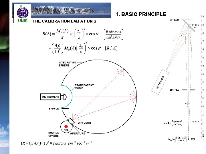 1. BASIC PRINCIPLE 