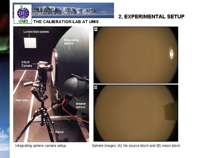 2. EXPERIMENTAL SETUP Integrating sphere camera setup. Sphere images. (A) No source block and