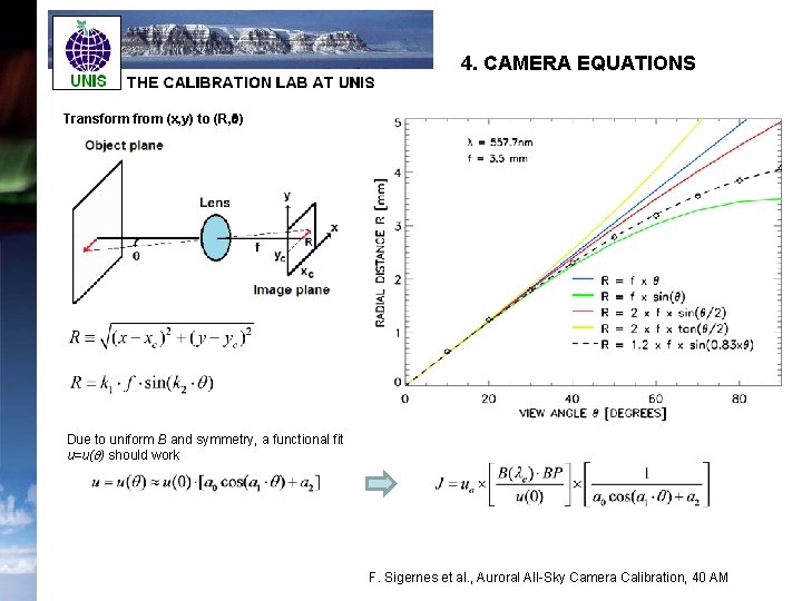 4. CAMERA EQUATIONS Transform from (x, y) to (R, q) Due to uniform B