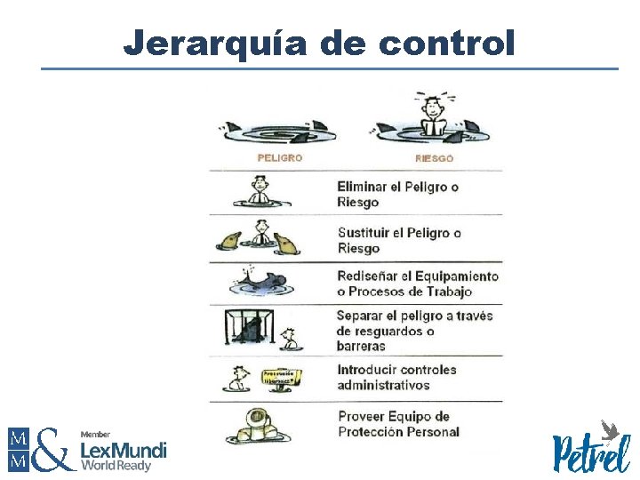 Jerarquía de control 