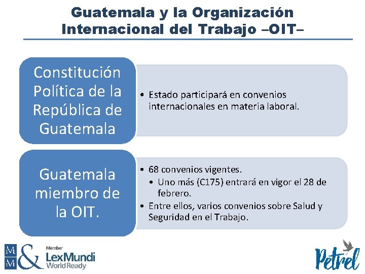 Guatemala y la Organización Internacional del Trabajo –OIT– Constitución Política de la República de