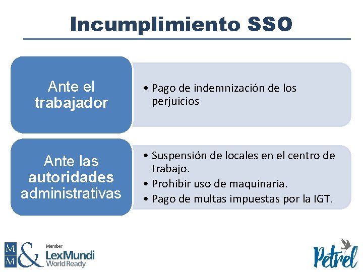 Incumplimiento SSO Ante el trabajador Ante las autoridades administrativas • Pago de indemnización de