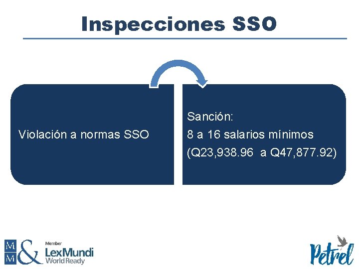 Inspecciones SSO Violación a normas SSO Sanción: 8 a 16 salarios mínimos (Q 23,