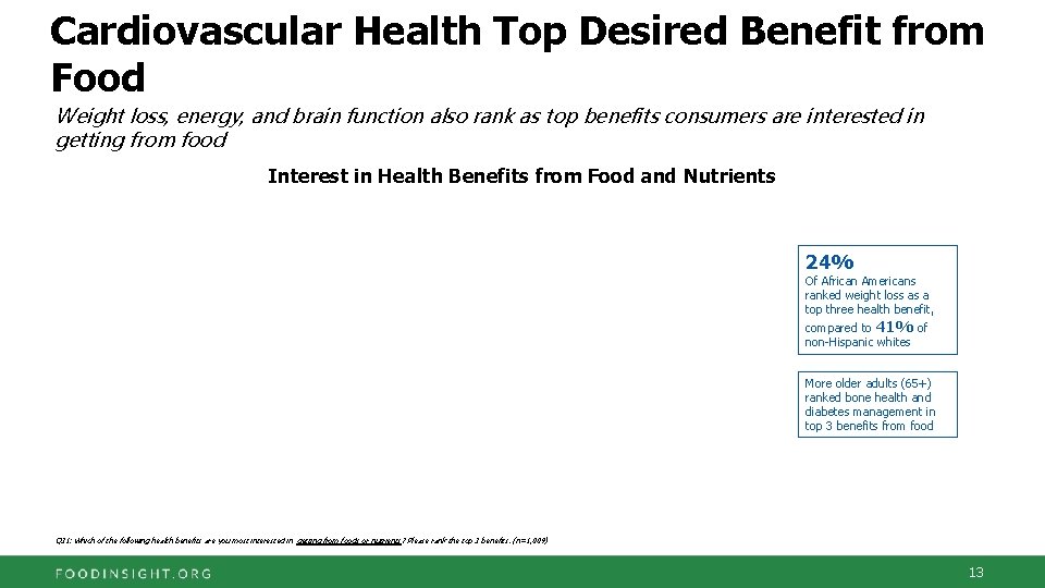 Cardiovascular Health Top Desired Benefit from Food Weight loss, energy, and brain function also
