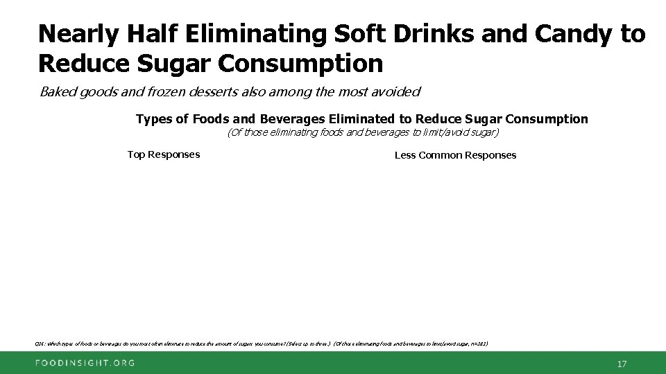 Nearly Half Eliminating Soft Drinks and Candy to Reduce Sugar Consumption Baked goods and