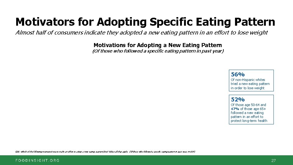 Motivators for Adopting Specific Eating Pattern Almost half of consumers indicate they adopted a