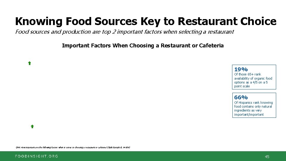 Knowing Food Sources Key to Restaurant Choice Food sources and production are top 2