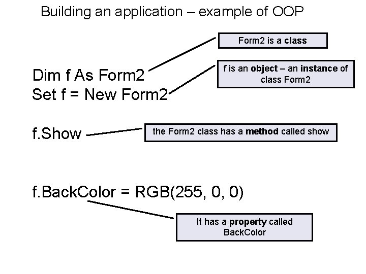 Building an application – example of OOP Form 2 is a class Dim f