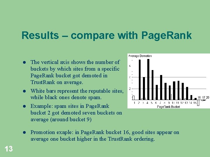 Results – compare with Page. Rank 13 The vertical axis shows the number of