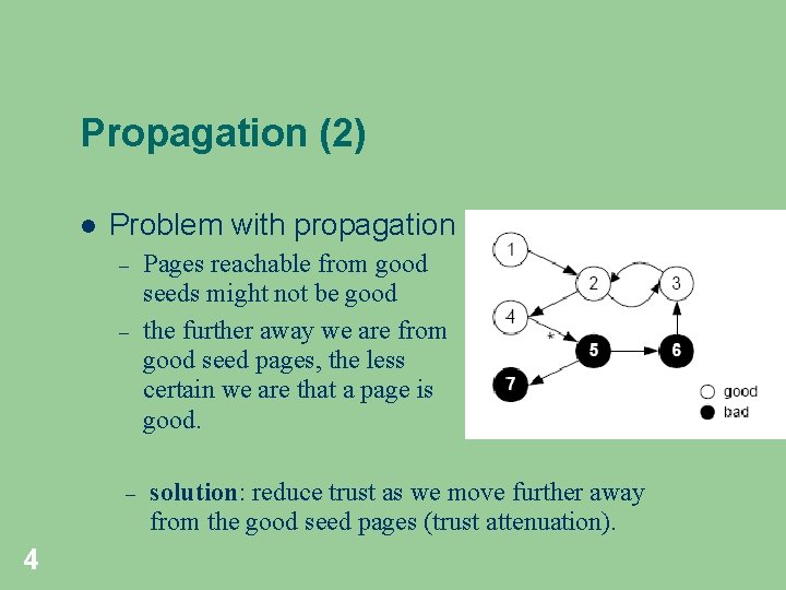 Propagation (2) Problem with propagation – – – 4 Pages reachable from good seeds