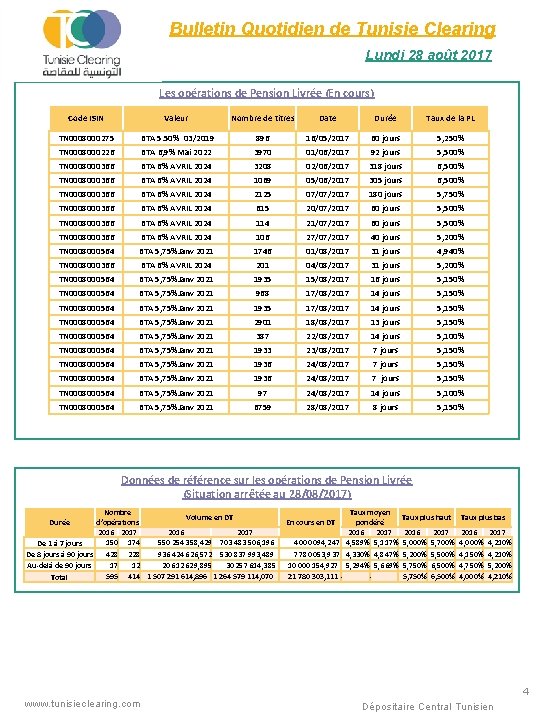 Bulletin Quotidien de Tunisie Clearing Vendredi Quotidien Lundi 2817/10/2014 août 2017 Les opérations de