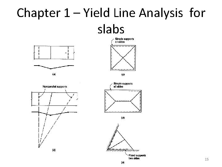 Chapter 1 – Yield Line Analysis for slabs SD: Chapter 1 15 