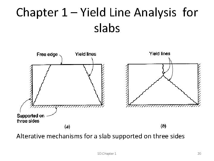 Chapter 1 – Yield Line Analysis for slabs Alterative mechanisms for a slab supported