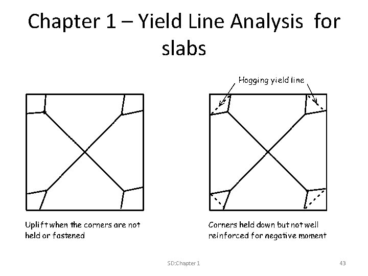 Chapter 1 – Yield Line Analysis for slabs SD: Chapter 1 43 