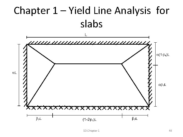 Chapter 1 – Yield Line Analysis for slabs SD: Chapter 1 48 