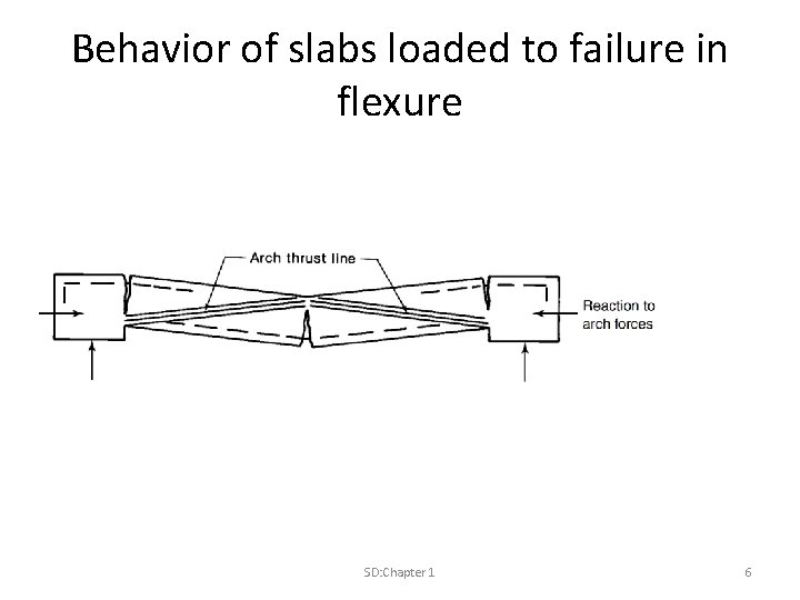 Behavior of slabs loaded to failure in flexure SD: Chapter 1 6 