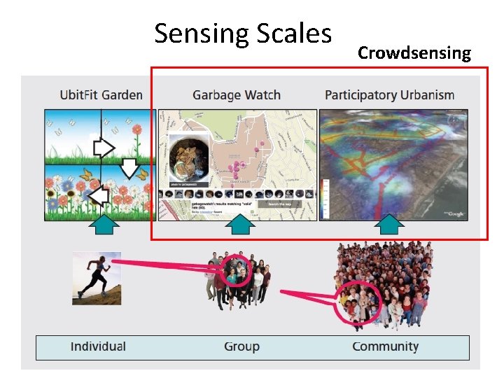 Sensing Scales Crowdsensing 17 