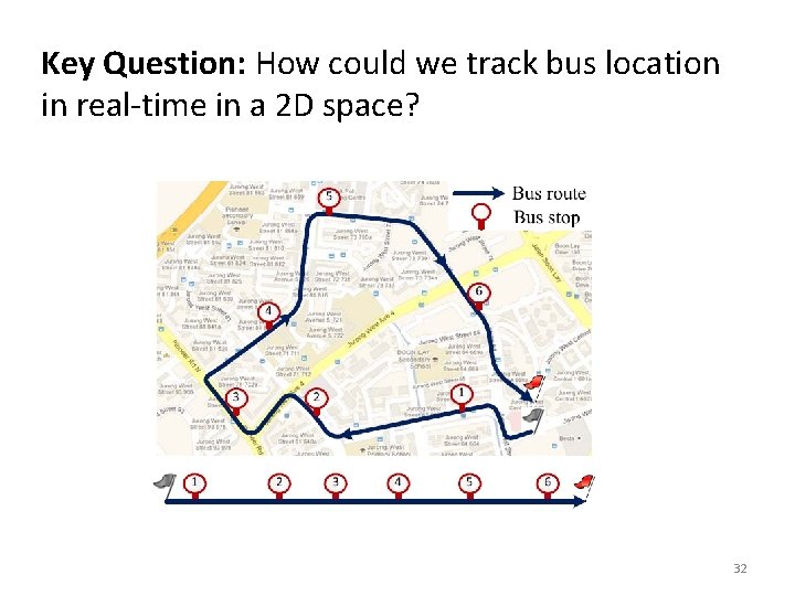 Key Question: How could we track bus location in real-time in a 2 D