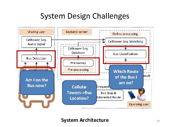 System Design Challenges Am I on the Bus now? Cellular Towers->Bus Location? System Architecture