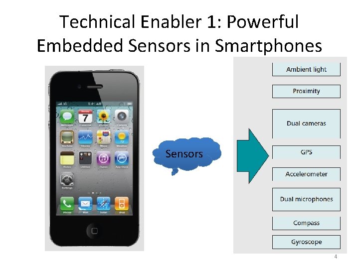 Technical Enabler 1: Powerful Embedded Sensors in Smartphones Sensors 4 