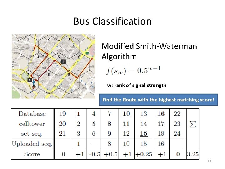 Bus Classification Modified Smith-Waterman Algorithm w: rank of signal strength Find the Route with