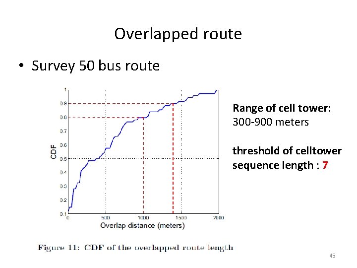 Overlapped route • Survey 50 bus route Range of cell tower: 300 -900 meters