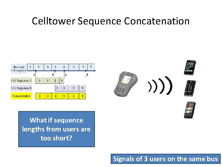 Celltower Sequence Concatenation What if sequence lengths from users are too short? Signals of