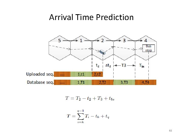 Arrival Time Prediction 48 