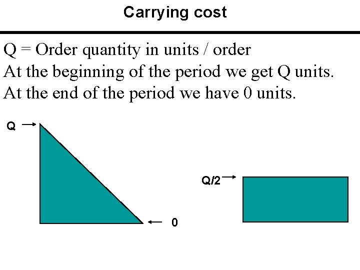 Carrying cost Q = Order quantity in units / order At the beginning of