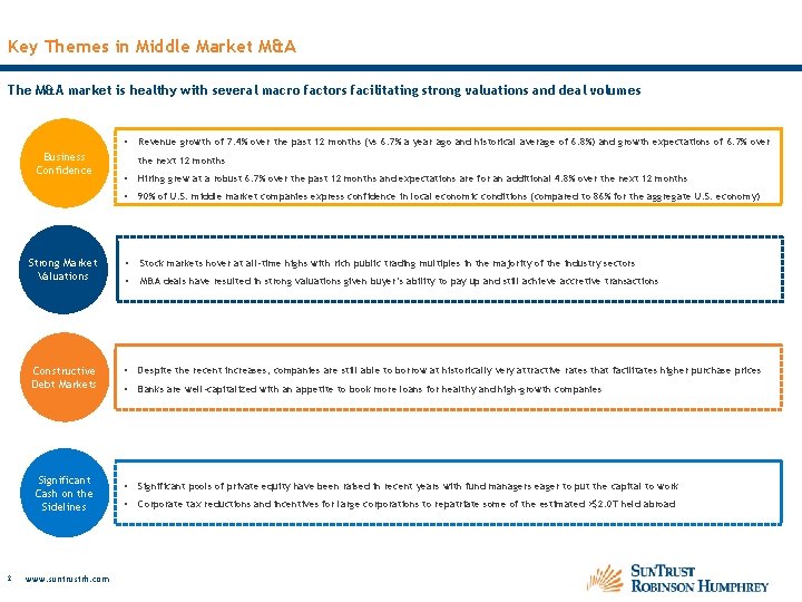 Key Themes in Middle Market M&A The M&A market is healthy with several macro