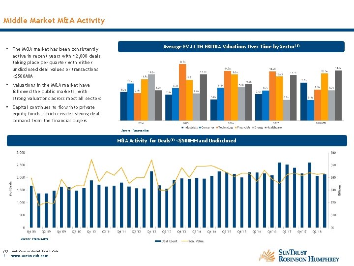 Middle Market M&A Activity • The M&A market has been consistently active in recent