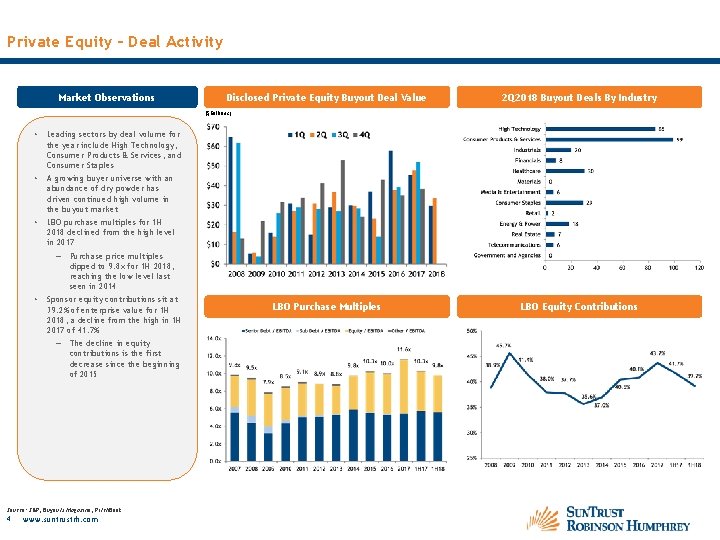 Private Equity – Deal Activity Market Observations Disclosed Private Equity Buyout Deal Value 2