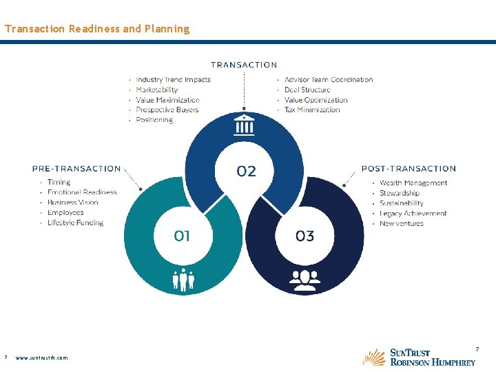 Transaction Readiness and Planning 7 7 www. suntrustrh. com 