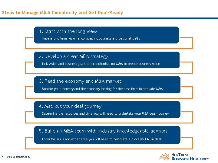 Steps to Manage M&A Complexity and Get Deal-Ready 1. Start with the long view