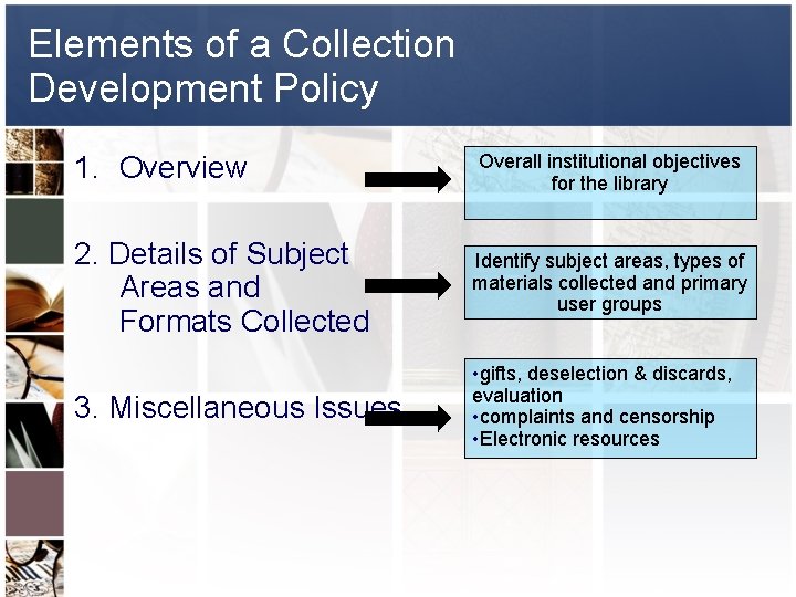 Elements of a Collection Development Policy 1. Overview Overall institutional objectives for the library