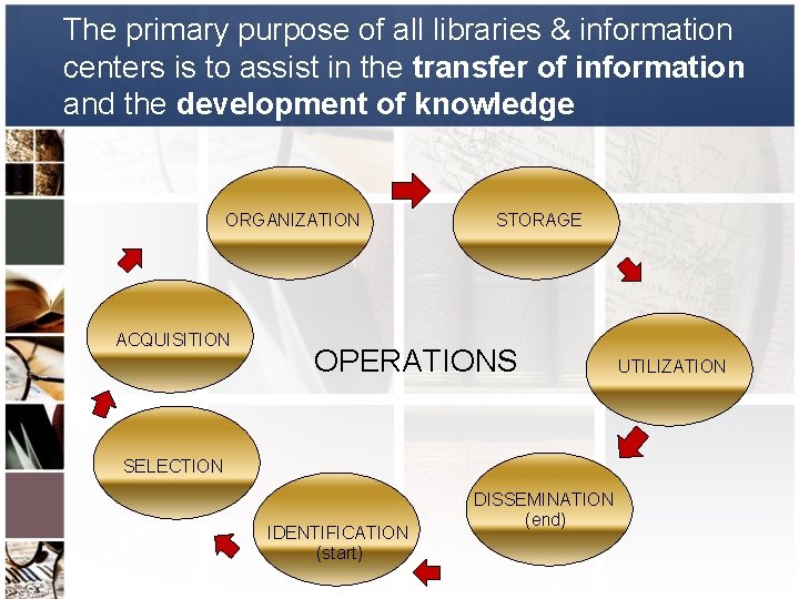 The primary purpose of all libraries & information centers is to assist in the