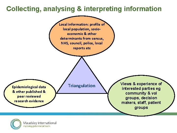 15 Collecting, analysing & interpreting information Local information: profile of local population, socioeconomic &