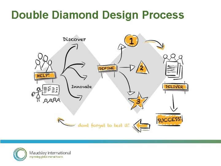 Double Diamond Design Process 