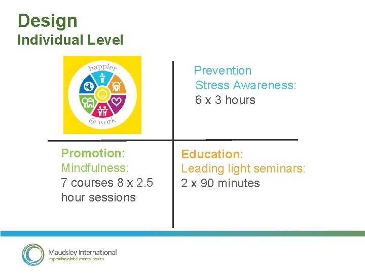 Design Individual Level Prevention Stress Awareness: 6 x 3 hours Promotion: Mindfulness: 7 courses