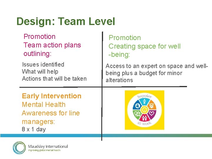 Design: Team Level Promotion Team action plans outlining: Issues identified What will help Actions
