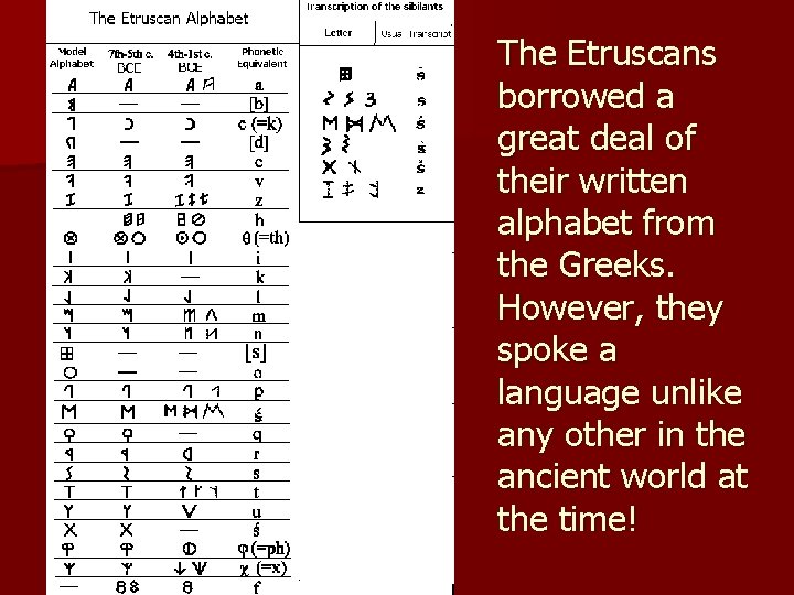The Etruscans borrowed a great deal of their written alphabet from the Greeks. However,
