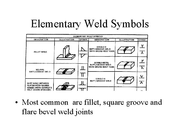 Elementary Weld Symbols • Most common are fillet, square groove and flare bevel weld