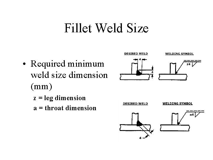 Fillet Weld Size • Required minimum weld size dimension (mm) z = leg dimension Fillet Weld Size • Required minimum weld size dimension (mm) z = leg dimension