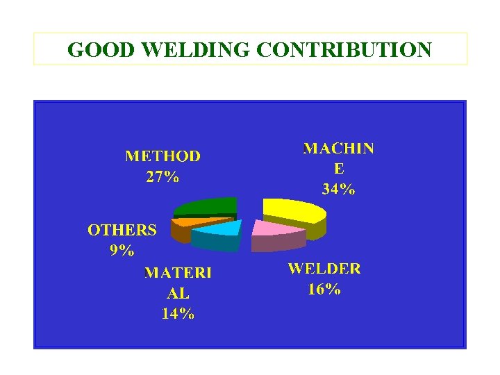 GOOD WELDING CONTRIBUTION GOOD WELDING CONTRIBUTION