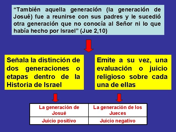 “También aquella generación (la generación de Josué) fue a reunirse con sus padres y