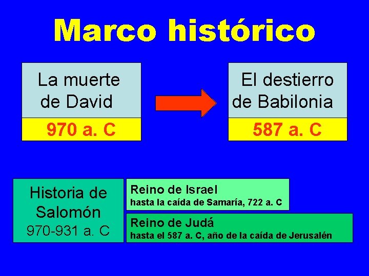 Marco histórico La muerte de David El destierro de Babilonia 970 a. C 587