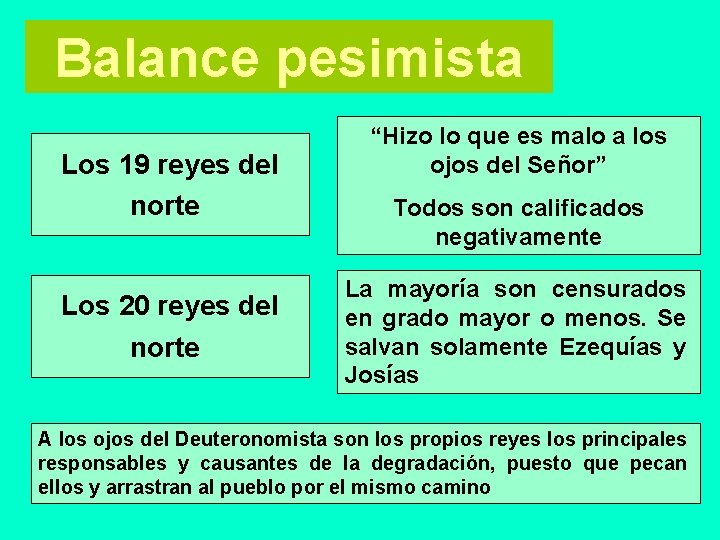 Balance pesimista Los 19 reyes del norte Los 20 reyes del norte “Hizo lo