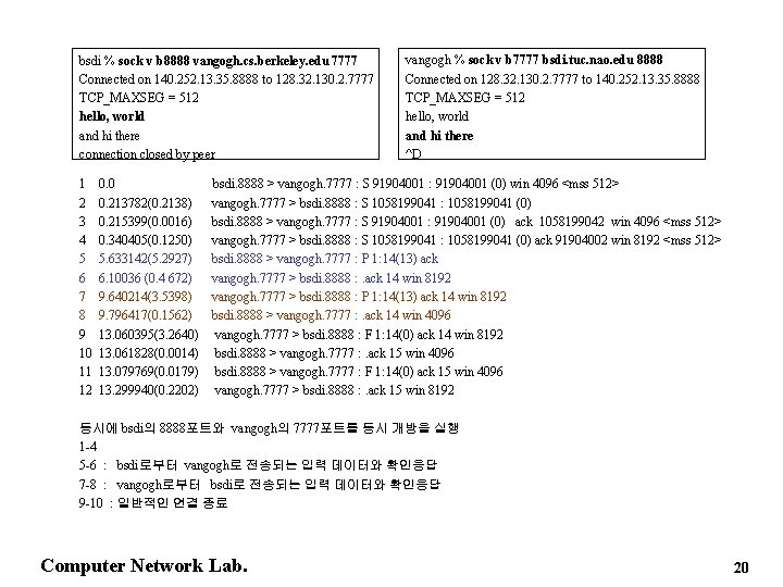 bsdi % sock v b 8888 vangogh. cs. berkeley. edu 7777 Connected on 140.